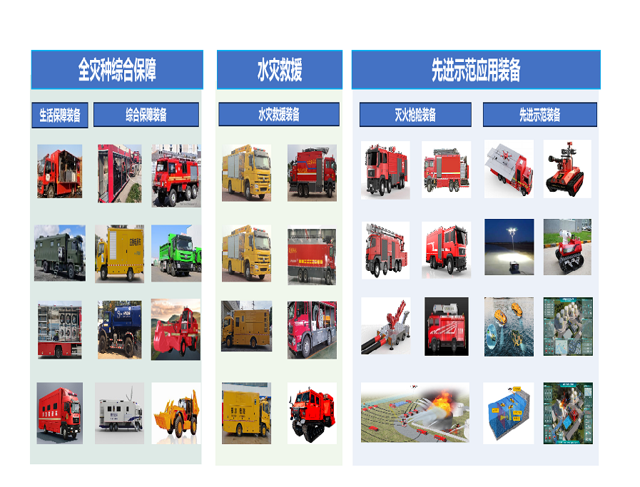 國家救援隊(duì)裝備及物資